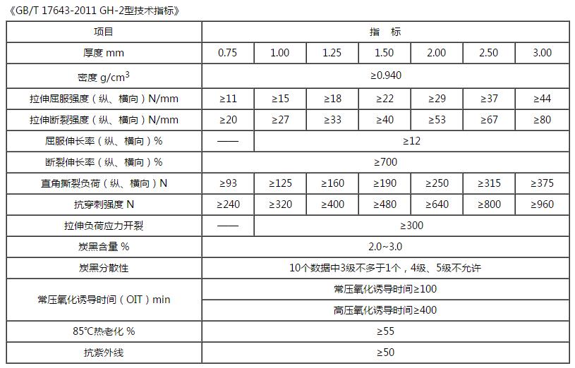 HDPE土工膜技術(shù)指標