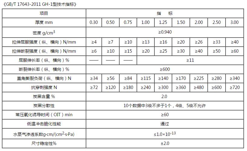 高密度聚乙烯土工膜